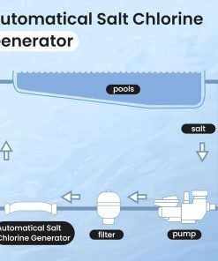 Salt Chlorine Generator-Up to 15,000 Gallons Pools, Saltwater Pool System 2 Year Warranty, Salt Water Pool Chlorinator System for Inground Pools. - 7