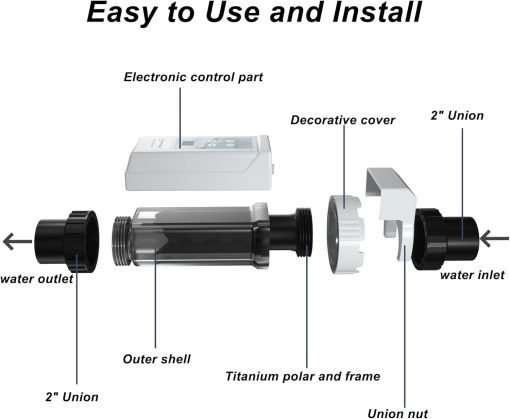 Pomeade EC12 Saltwater Pool System for inground Pools, Stand Alone Saltwater System Replacement for Hayward Saltwater System, 15,000 gallons, 10 Year Limited Warranty - 3