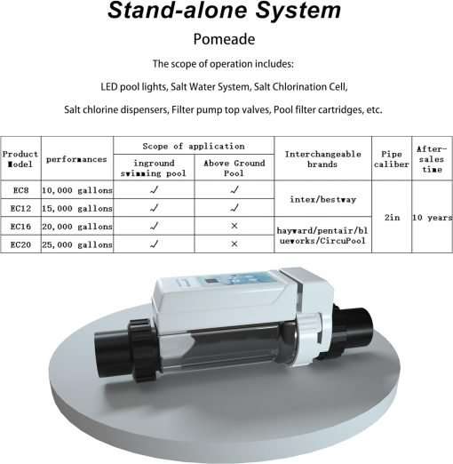Pomeade EC12 Saltwater Pool System for inground Pools, Stand Alone Saltwater System Replacement for Hayward Saltwater System, 15,000 gallons, 10 Year Limited Warranty - 4
