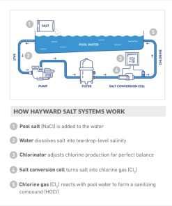 Hayward W3T-CELL-9 TurboCell Salt Chlorination Cell for In-Ground Swimming Pools up to 25,000 Gallons - 3