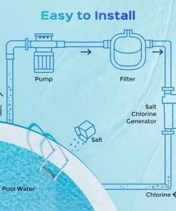Bonvoisin Salt Water Pool Chlorinator System Salt Chlorine Generator for Above Ground Pools Saltwater Pool System with Titanium Cell, LED Control Panel - 5