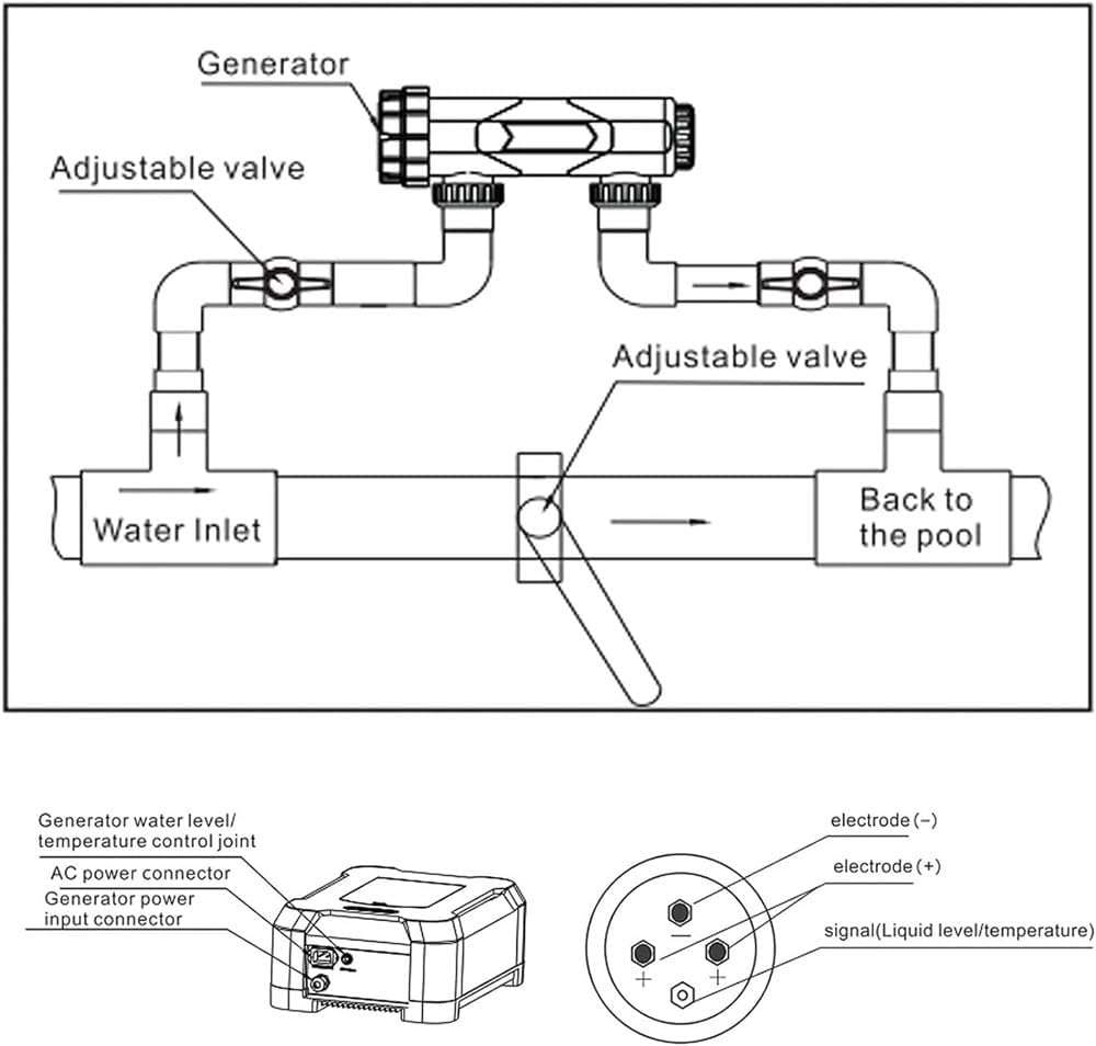 Salt Water Chlorinator, Salt Water Pool Chlorine Generator System, 20-30-40-50 G-H,Simple Operation Pool, 10-40℃ Water Temperature Protection Chlorine Generator Chlorinator,20g-h - 6