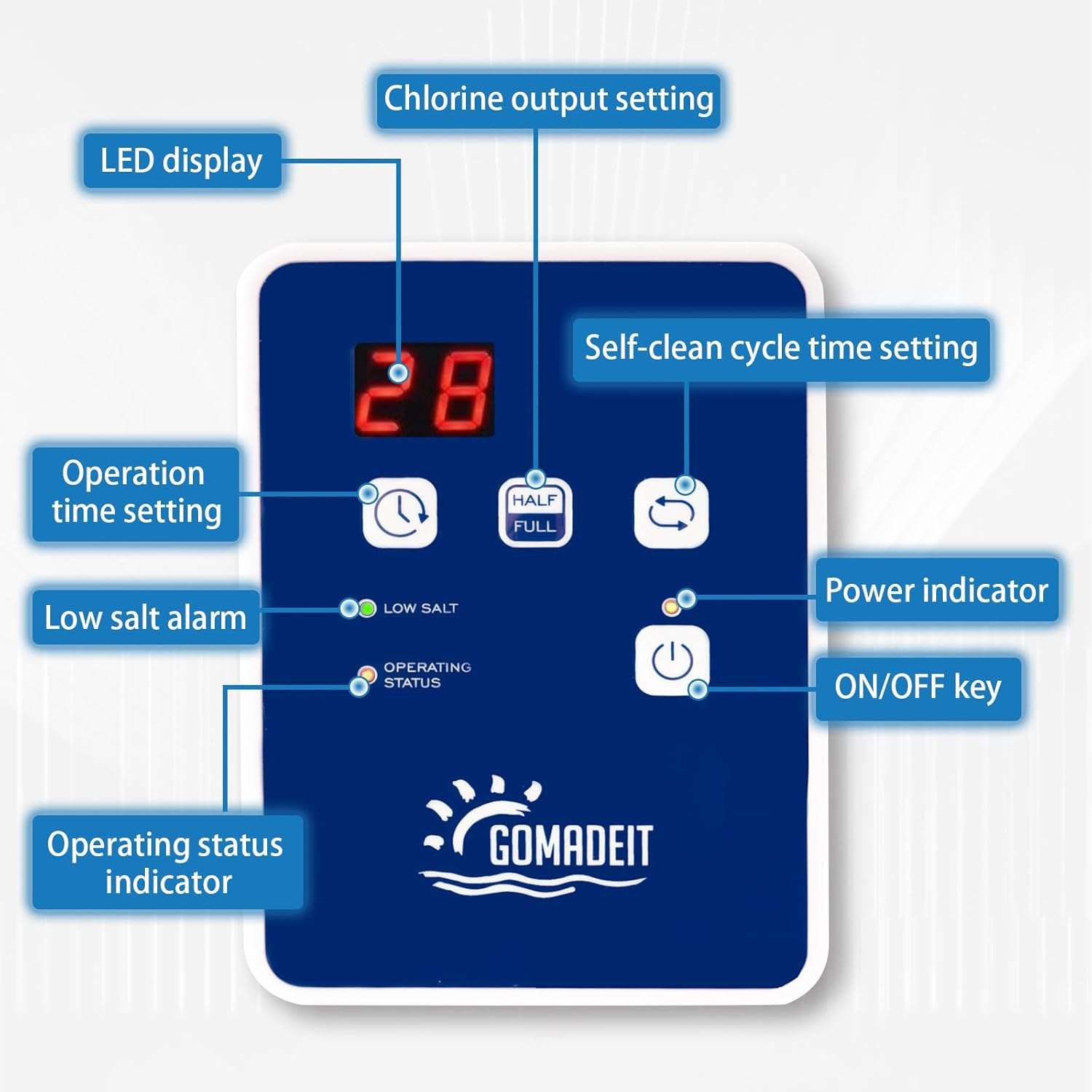 Salt Water Chlorine System, Salt Chlorine Generator for Above Ground Pool Up to 6000 Gallon Pools, with Titanium Cell and LED Control Panel, SR050 - 5