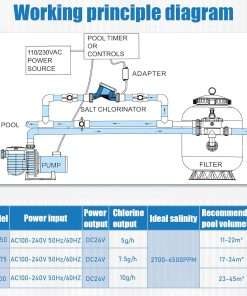 Salt Water Chlorine System, Salt Chlorine Generator for Above Ground Pool Up to 6000 Gallon Pools, with Titanium Cell and LED Control Panel, SR050 - 7
