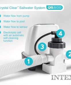 Intex QS200 Krystal Clear Saltwater Chlorine System for Above Ground Pools- Keeps Water Clear – Reduces Chemical Use – Sleek Control Panel with Buttons – Up to 2200 Gallon Pools - 5