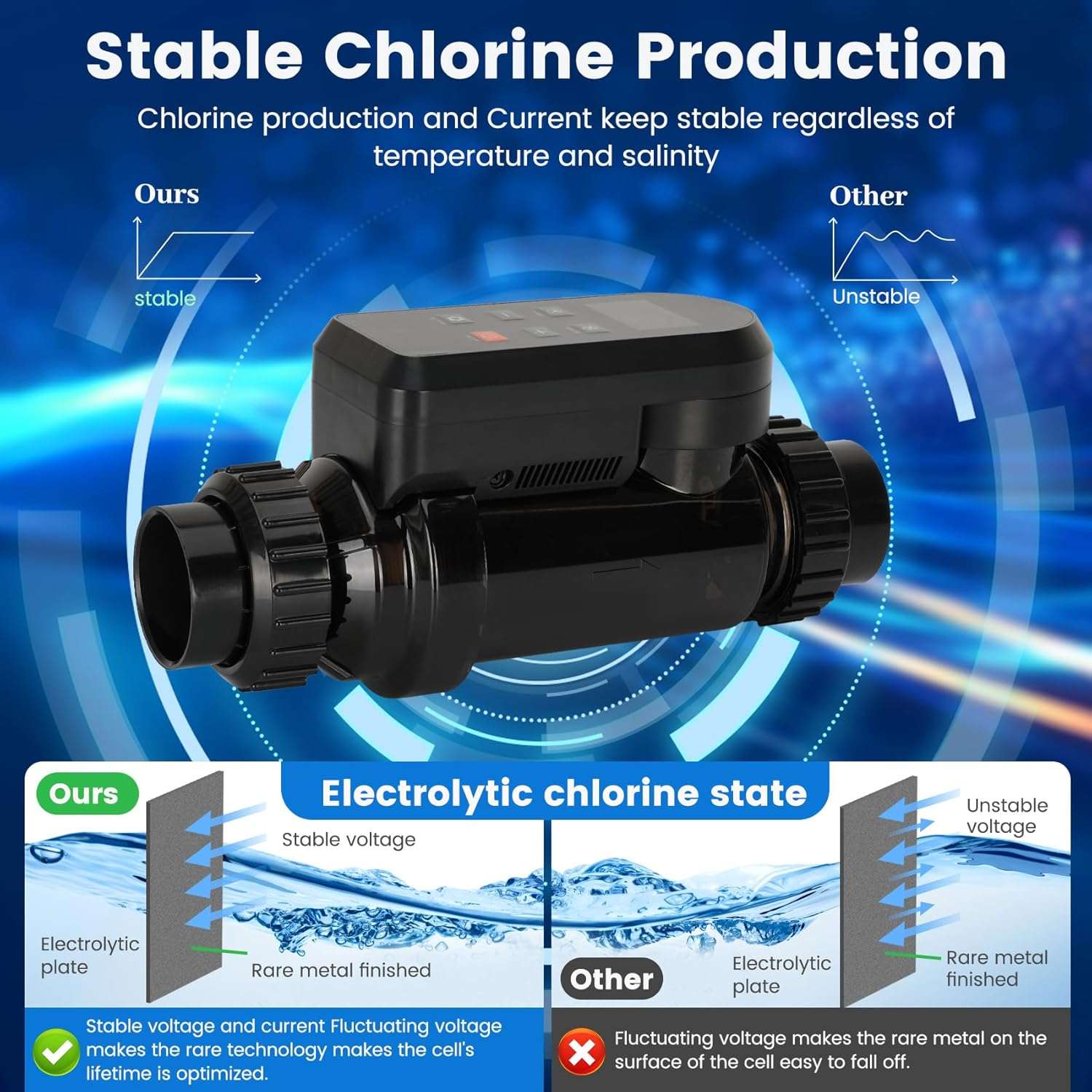 Salt Water Chlorination System for Swimming Pools, Up to 25,000 Gallons Pool, Built-in Wi-Fi & App Remote Control, Salt Water Pool Chlorinator System with Smart Digital Panel - 4