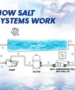 Salt Water Pool Chlorinator System Compatible with Hayward Salt Chlorine Generator W3T-Cell-3, T-CELL-3-SWP, T-Cell 3. Salt Chlorine Generator Systems up - 7