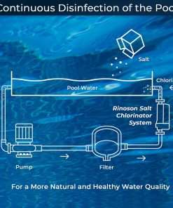 Smart Saltwater Pool Chlorinator System with Five Year Warranty-App Remote Control & Titanium Plate Self-Cleaning WiFi Salt Chlorine Generator for Pools up to 22,000 Gallons - 3