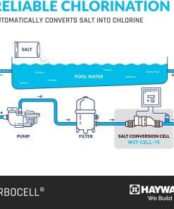 Hayward W3T-CELL-15 TurboCell Salt Chlorination Cell for In-Ground Swimming Pools up to 40,000 Gallons - 5