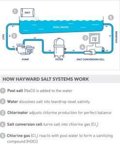 Hayward W3T-CELL-15 TurboCell Salt Chlorination Cell for In-Ground Swimming Pools up to 40,000 Gallons - 7