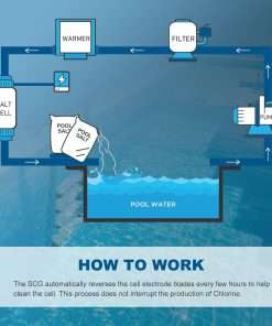 IC40 Pool Salt Cell Replacement Fit for Pentair Intellichlor IC40 - 40K Gallon Saltwater Chlorinator System for Inground Pools - Pool Chlorine Generator - 7