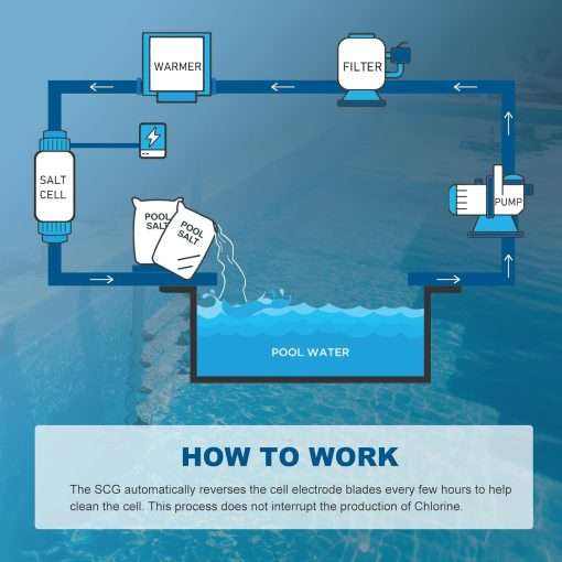 IC40 Pool Salt Cell Replacement Fit for Pentair Intellichlor IC40 - 40K Gallon Saltwater Chlorinator System for Inground Pools - Pool Chlorine Generator - 7