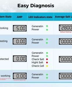 Saltwater Pool System-Salt Chlorine Generator for Inground Pools, Up to 40,000 Gallons,1 Year Warranty - 4