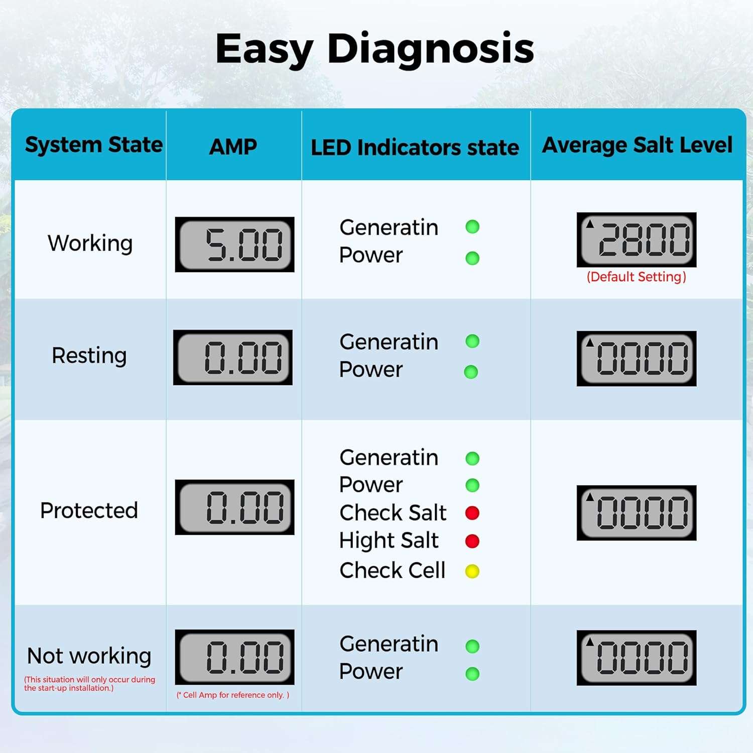 Saltwater Pool System-Salt Chlorine Generator for Inground Pools, Up to 40,000 Gallons,1 Year Warranty - 4