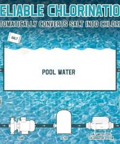 Salt Water Pool Chlorinator System - Saltwater Chlorine Generator with Smart App Control, USA Titanium Cell, Easy to Install, for Pools Up to 15,000 Gallons - 7