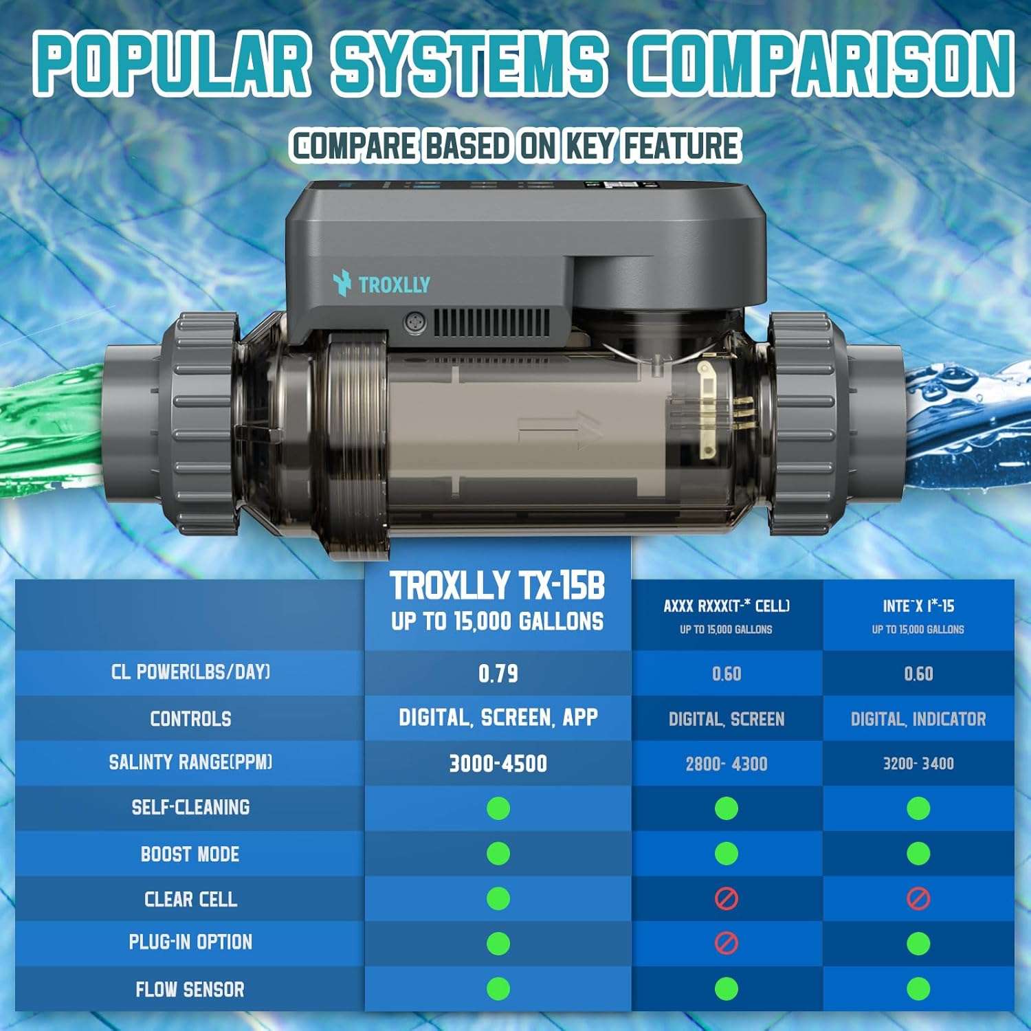 Salt Water Pool Chlorinator System - Saltwater Chlorine Generator with Smart App Control, USA Titanium Cell, Easy to Install, for Pools Up to 15,000 Gallons - 8