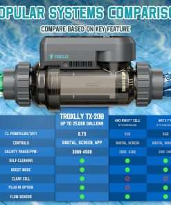 Salt Water Pool Chlorinator System - Saltwater Chlorine Generator with Smart App Control, USA Titanium Cell, Easy to Install, for Pools Up to 25,000 Gallons - 8