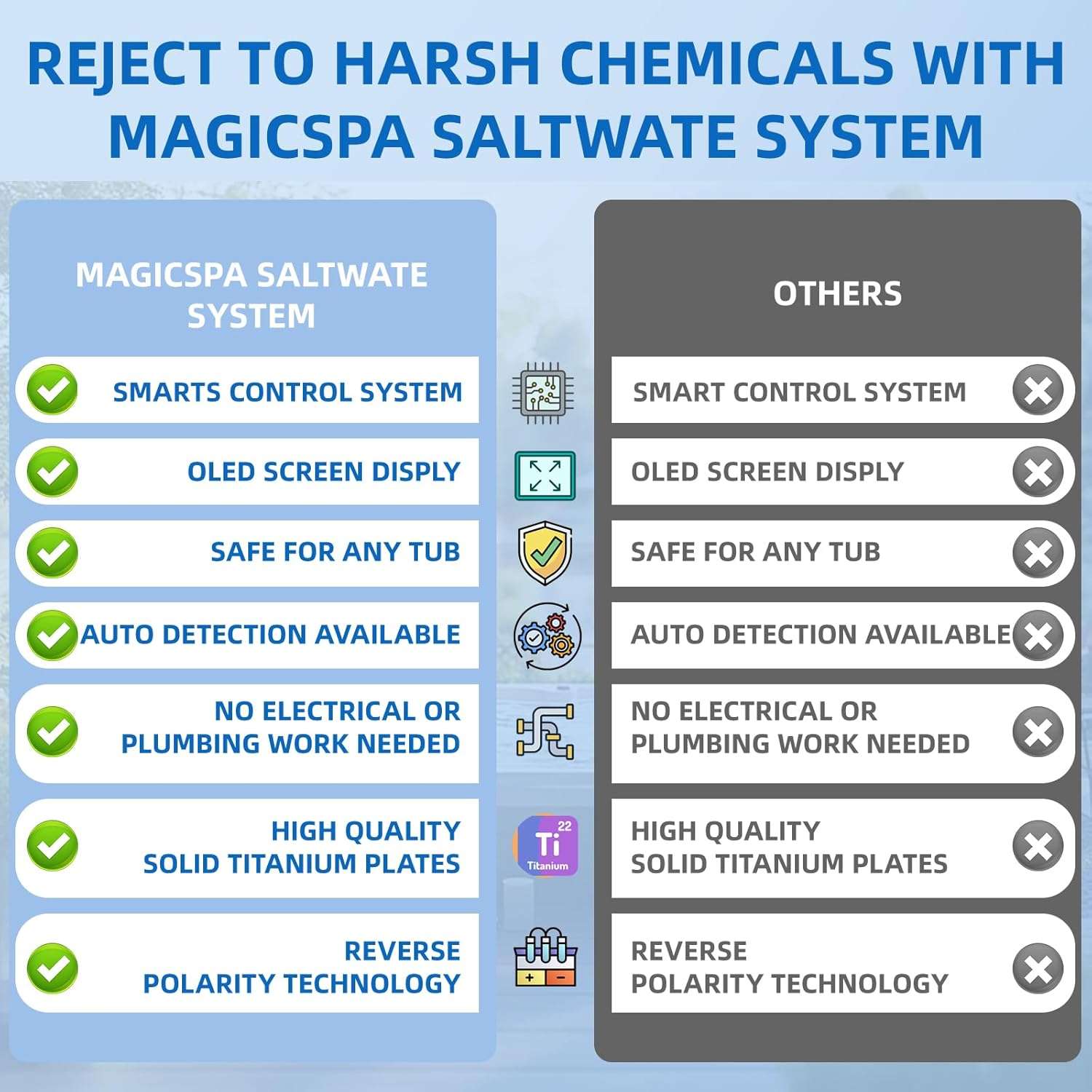 Salt Chlorine Generator for Hot Tubs & Swim Spas, Titanium Salt Cell with OLED Display & Quick-Change Design, Self-Cleaning System - 6