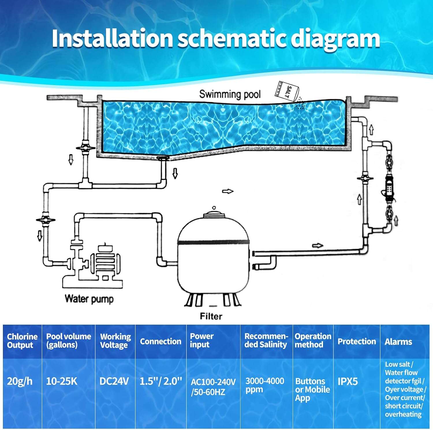 Salt Water Pool Chlorinator System for Above & In-Ground Pools, Up to 25,000 Gallons, Salt Chlorine Generator with Built-in Wi-Fi and App Remote Control - 6