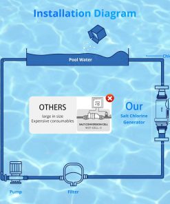 Salt Chlorine Generator for 15,000-Gallon Inground, Salt Cell for Pool, Self-Cleaning Chlorinator with Titanium Plates, Salt Water Pool Chlorinator System - 6