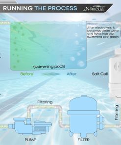 Salt Cell T-15 Replacement Hayward Cell T15 Pool Chlorinator System Compatible with AquaRite, AquaTrol, Pro Logic Up to 40K Gallons Turbo Chlorine Generation - 3