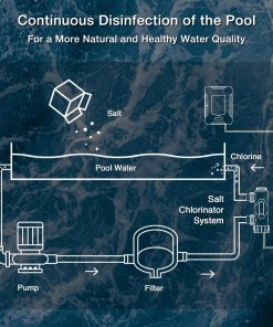Saltwater Pool Chlorinator System with Built-in Timer & Removable Titanium Cell, 2 Year Limited Warranty, Heavy Duty Salt Chlorine Generator for In-Ground Pools up to 27,500 Gallons - 2