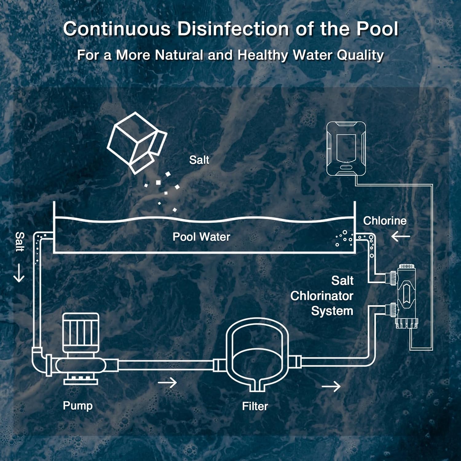 Saltwater Pool Chlorinator System with Built-in Timer & Removable Titanium Cell, 2 Year Limited Warranty, Heavy Duty Salt Chlorine Generator for In-Ground Pools up to 27,500 Gallons - 2