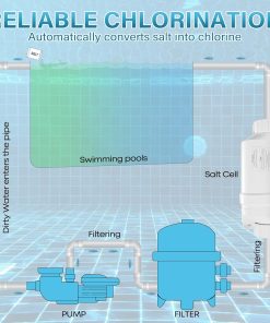 T-15 Salt Cell for Hayward AquaRite, AquaTrol, Pro Logic & More Compatible with 40K Gallon Saltwater Pools - 4
