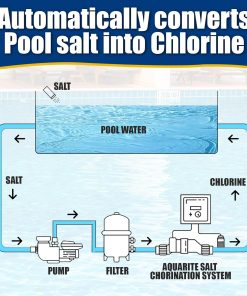 T-15 Salt Water Pool Chlorinator System W3T-Cell-15 TurboCell Salt Chlorination Cell Replacement for In-Ground Swimming Pools up to 40,000 Gallons Compatible - 3