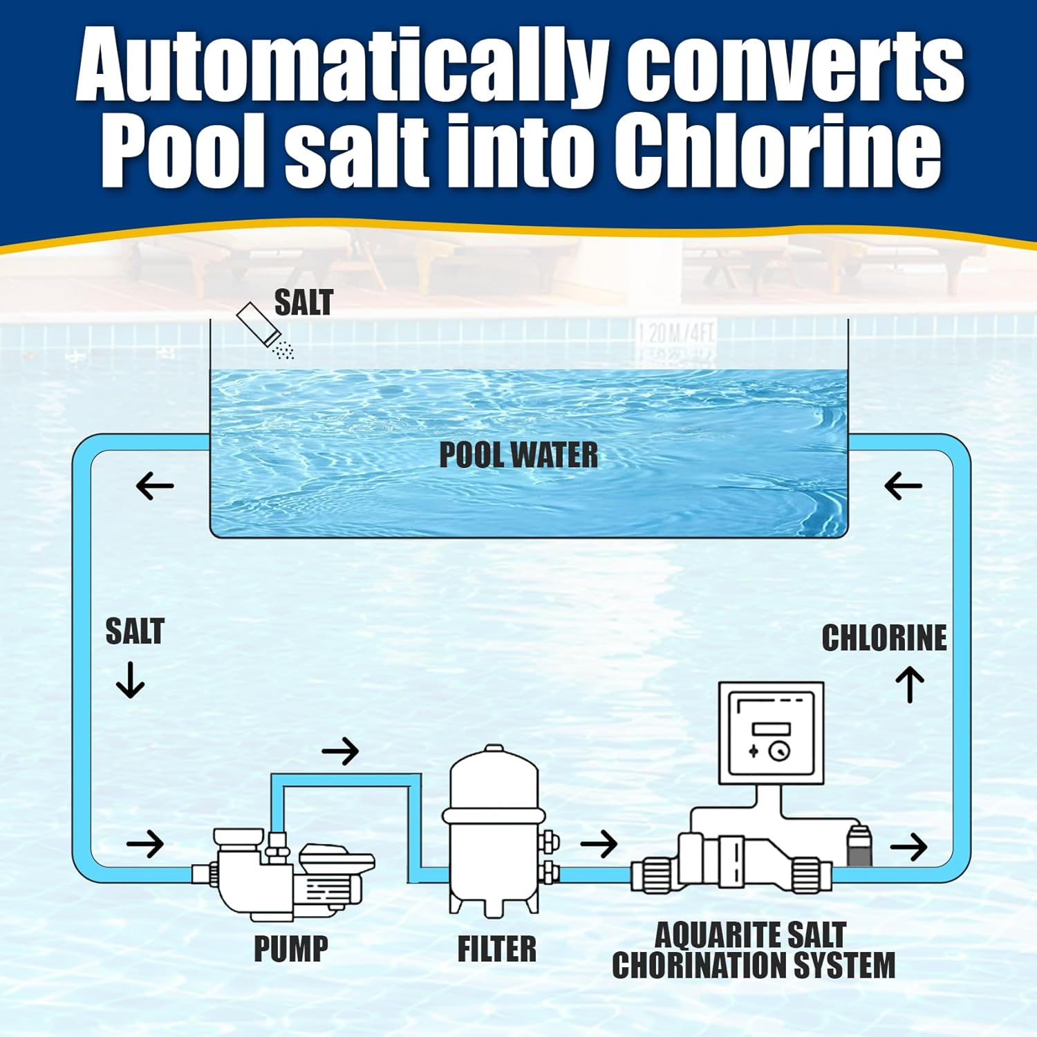 T-15 Salt Water Pool Chlorinator System W3T-Cell-15 TurboCell Salt Chlorination Cell Replacement for In-Ground Swimming Pools up to 40,000 Gallons Compatible - 3