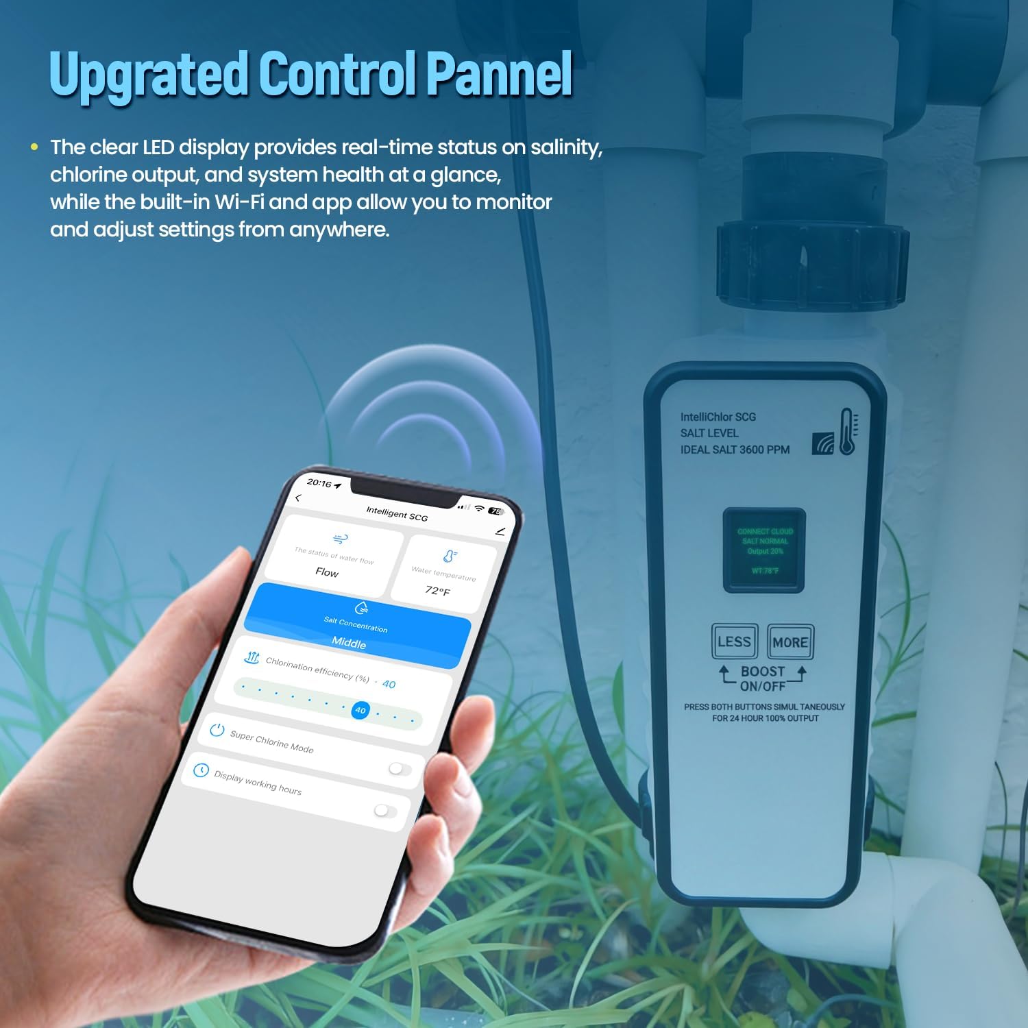 EC-520555 Salt Cell Chlorine Generator, Compatible with Pentair Intellichlor IC40 Salt Chlorinator for Pools up to 40,000 Gal, Replaces 520555, Includes Cable & PVC Unions - 5