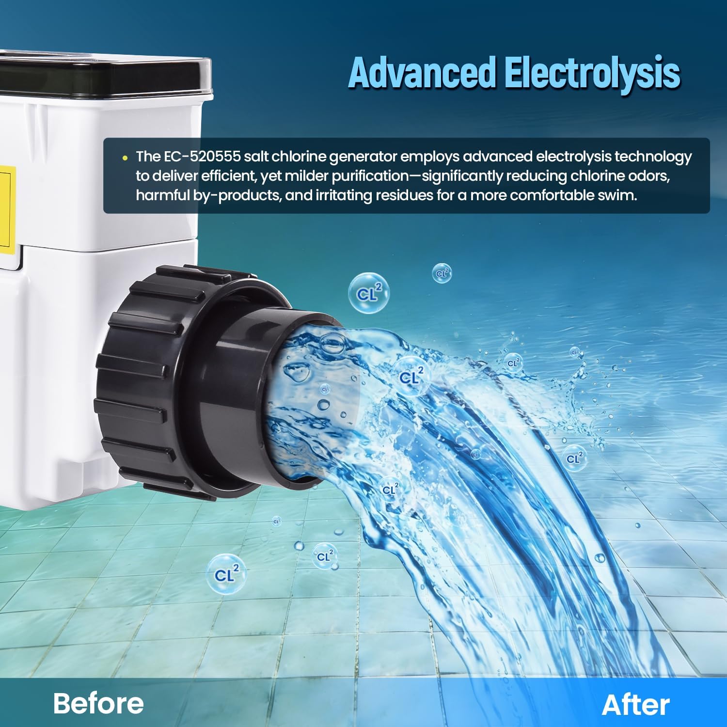 EC-520555 Salt Cell Chlorine Generator, Compatible with Pentair Intellichlor IC40 Salt Chlorinator for Pools up to 40,000 Gal, Replaces 520555, Includes Cable & PVC Unions - 6