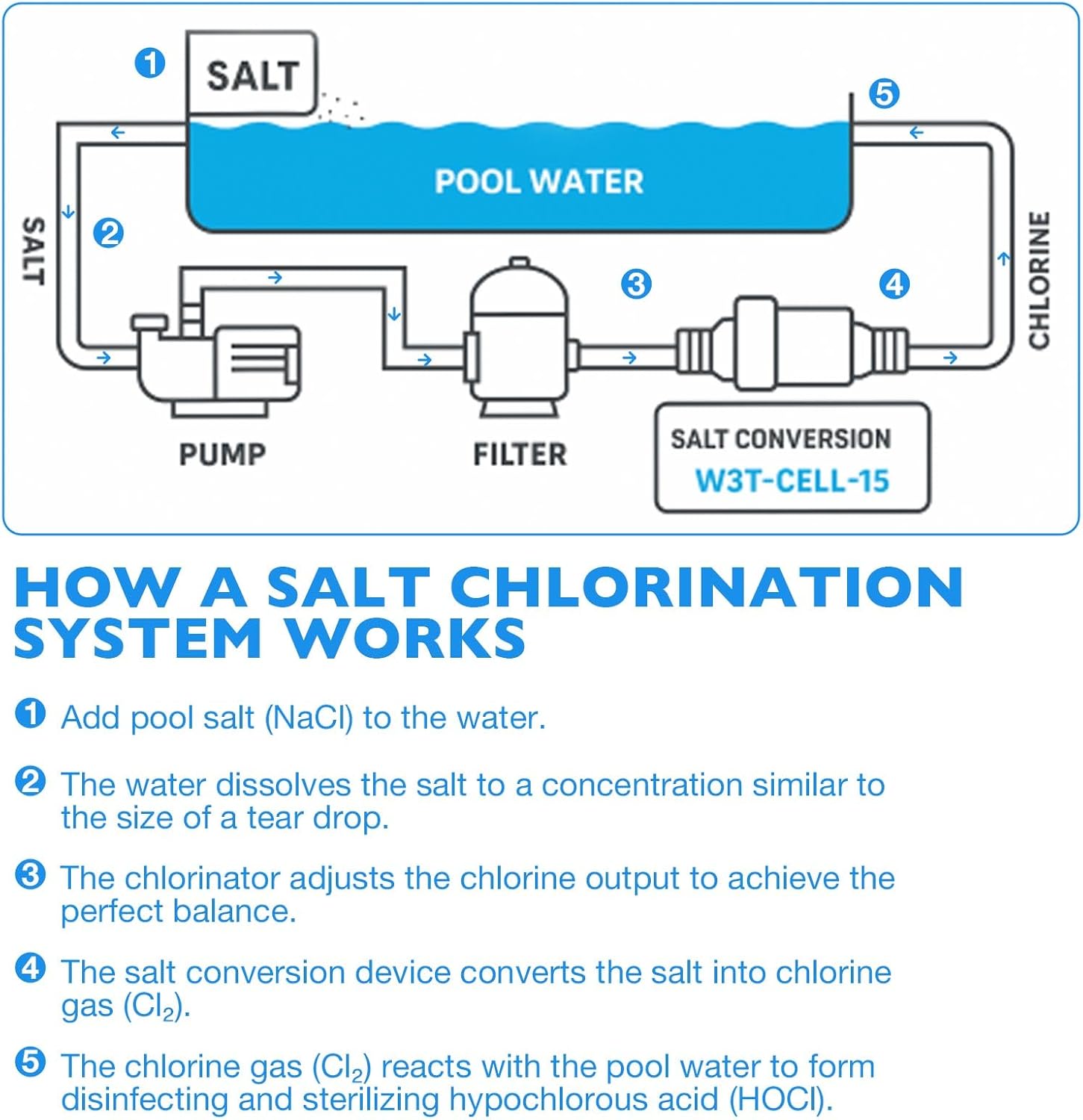 Salt Cell T-15 Replacement for Hayward Turbo TCELL940,W3T-CELL-15, Up to 40,000 Gallons Salt Chlorine Generator Compatible with AquaRite, AquaTrol & More System for In-Ground Swimming Pools - 7