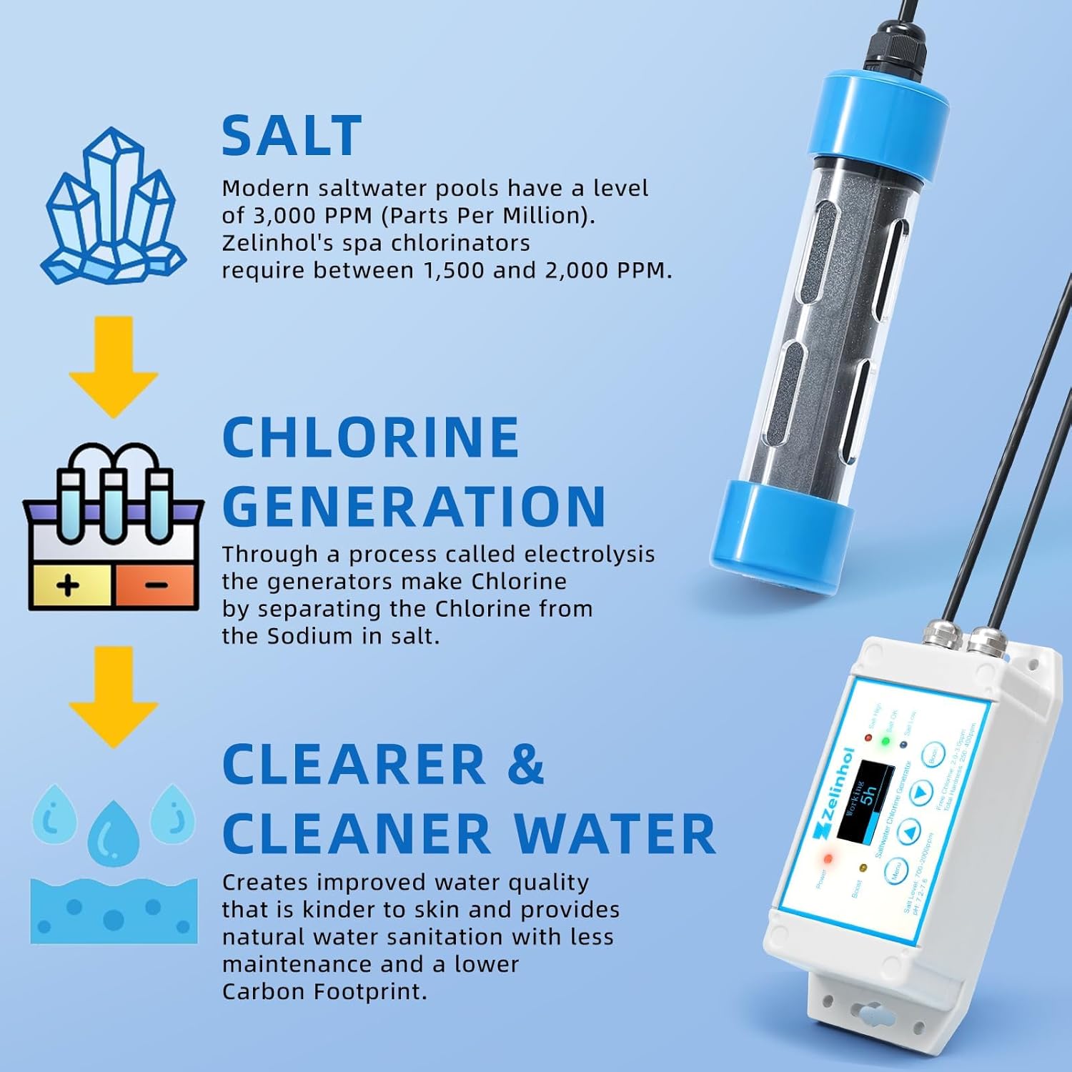 Salt Chlorine Generator for Hot Tubs & Swim Spas, Titanium Salt Cell with OLED Display & Quick-Change Design, Self-Cleaning System (Up to 2500 Gallons) - 3