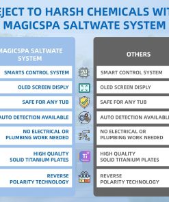 Salt Chlorine Generator for Hot Tubs & Swim Spas, Titanium Salt Cell with OLED Display & Quick-Change Design, Self-Cleaning System (Up to 2500 Gallons) - 6