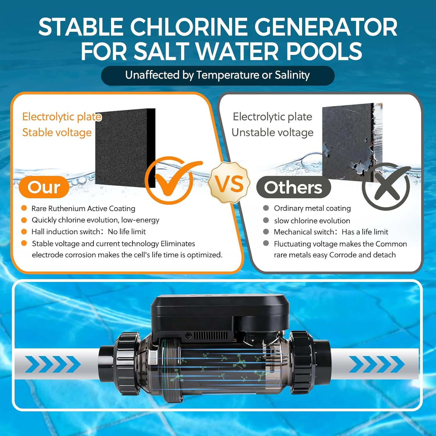 Salt Water Pool Chlorinator System – Smart Saltwater Chlorine Generator with Titanium Cell, FCC & ETL Certified, Wi-Fi & App Control, Digital Panel, Self-Cleaning - 2