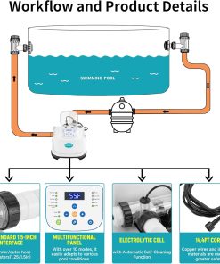 Automatic Saltwater Chlorinator for Above-Ground Pools – High-Efficiency Pool Salt Water Chlorination System up to 20,000 Gallons with Self-Cleaning Cell, Adapter and Test Strip - 3