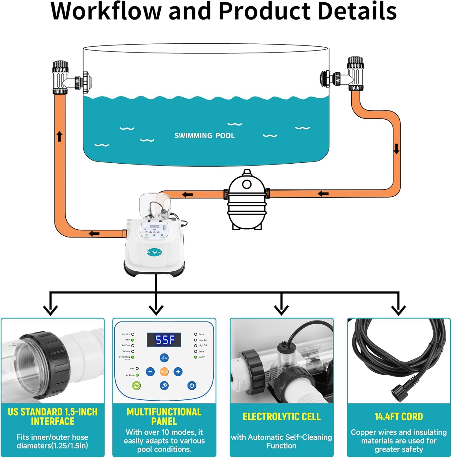 Automatic Saltwater Chlorinator for Above-Ground Pools – High-Efficiency Pool Salt Water Chlorination System up to 20,000 Gallons with Self-Cleaning Cell, Adapter and Test Strip - 3