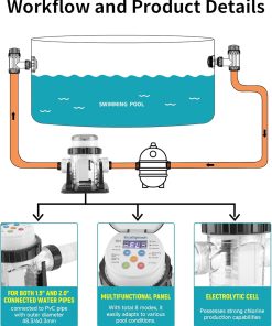 Automatic Saltwater Chlorinator for Above-Ground Pools – High-Efficiency Pool Salt Water Chlorination System up to 20,000 Gallons with Self-Cleaning Cell, Adapter and Test Strip - 3