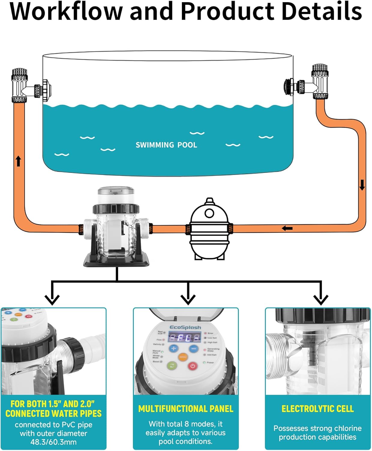 Automatic Saltwater Chlorinator for Above-Ground Pools – High-Efficiency Pool Salt Water Chlorination System up to 20,000 Gallons with Self-Cleaning Cell, Adapter and Test Strip - 3