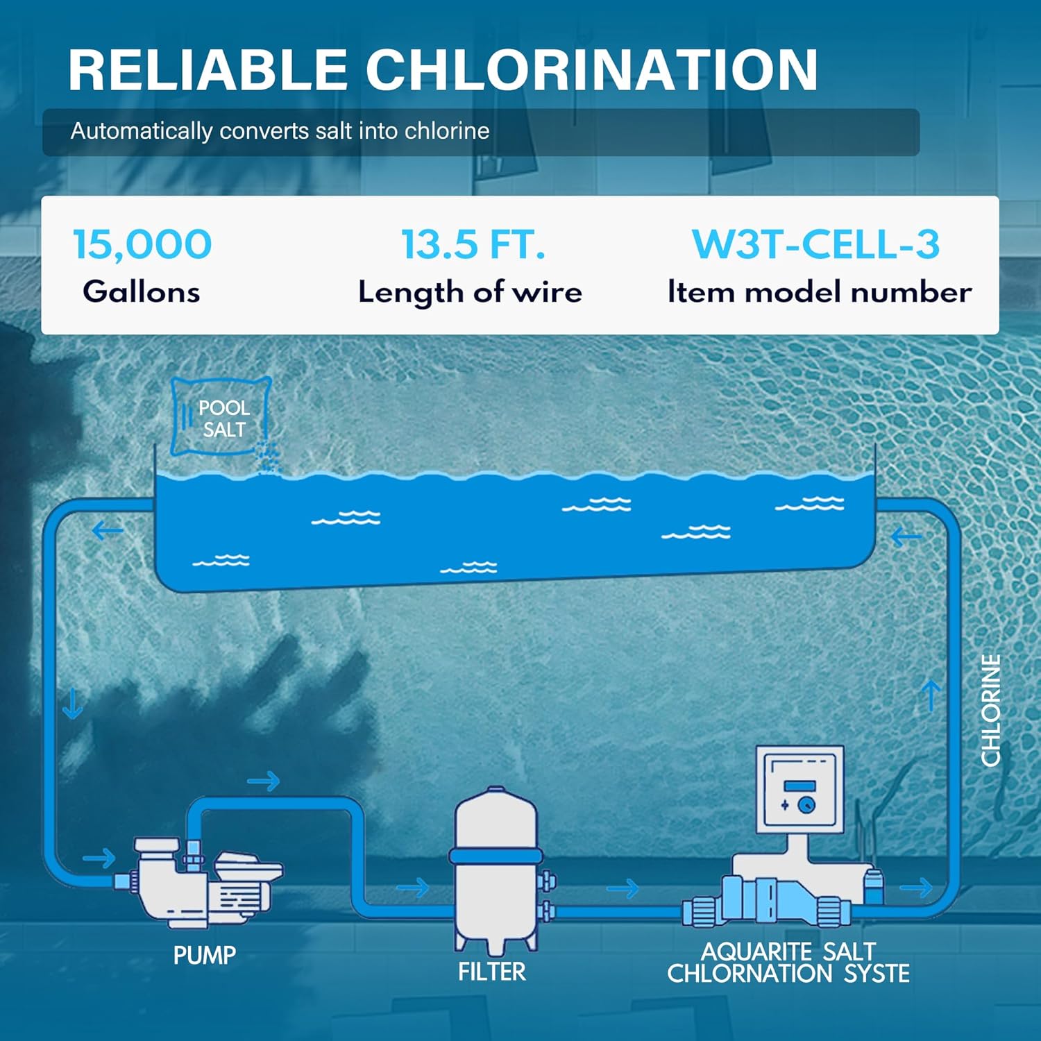 Salt Cell for Pool, Up to 15,000 Gallons Swimming Pool Chlorine Generator Compatible with Hayward W3T-Cell-3 BL1T3H, T-3 - 5