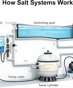 Salt Water Pool Chlorinator System – Smart Saltwater Chlorine Generator with Titanium Cell, FCC & ETL Certified, Wi-Fi & App Control, Digital Panel, Self-Cleaning, for Pools - 4