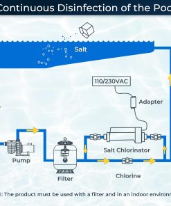 Smart Saltwater System with Two Year Warranty-App Remote Control & Titanium Plate Self-Cleaning WiFi Salt Chlorine Generator for Pools up to 13,000 Gallons, Black and White - 3