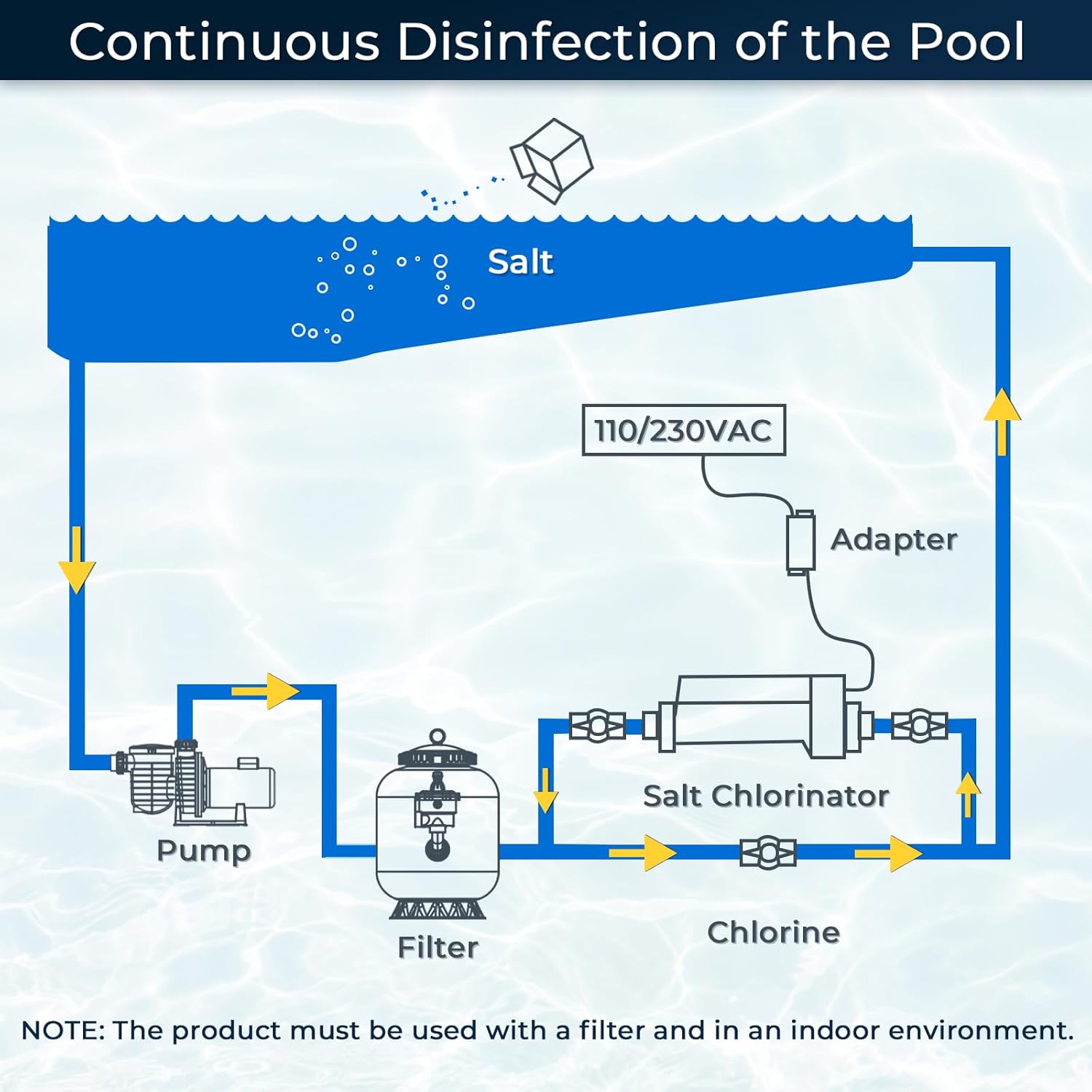 Smart Saltwater System with Two Year Warranty-App Remote Control & Titanium Plate Self-Cleaning WiFi Salt Chlorine Generator for Pools up to 13,000 Gallons, Black and White - 3