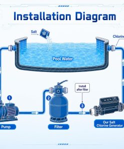 Alternative view of Salt Chlorine Generator for 50,000-Gallon Inground, Salt Cell for Pool, Self-Cleaning Chlorinator with Titanium Plates, Salt Water Pool Chlorinator System
