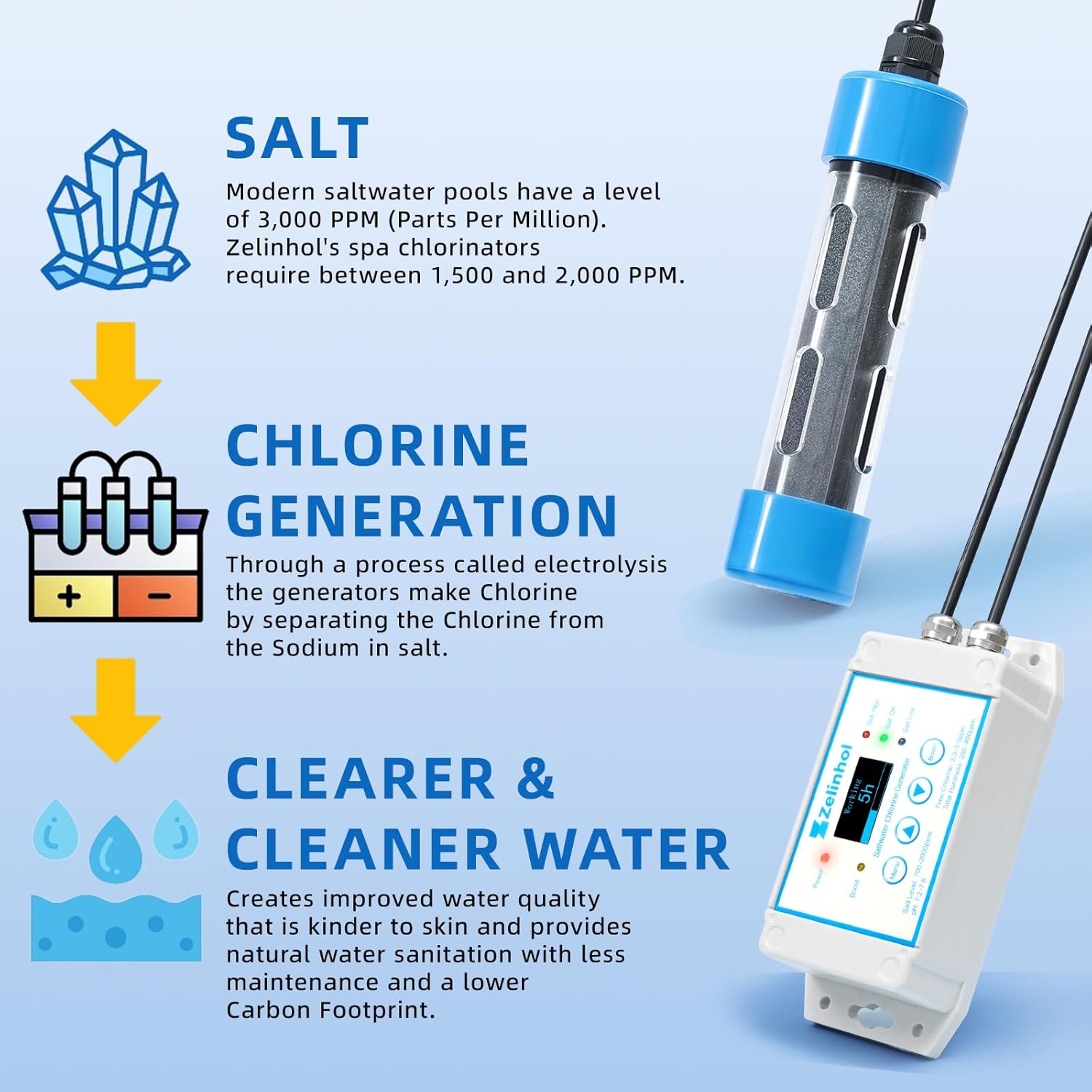 Salt Chlorine Generator for Hot Tubs & Swim Spas, Zelinhol Chlorine Generator with Titanium Salt Cell, Up to 2300 Gallons, Chemical-Free - Image 6