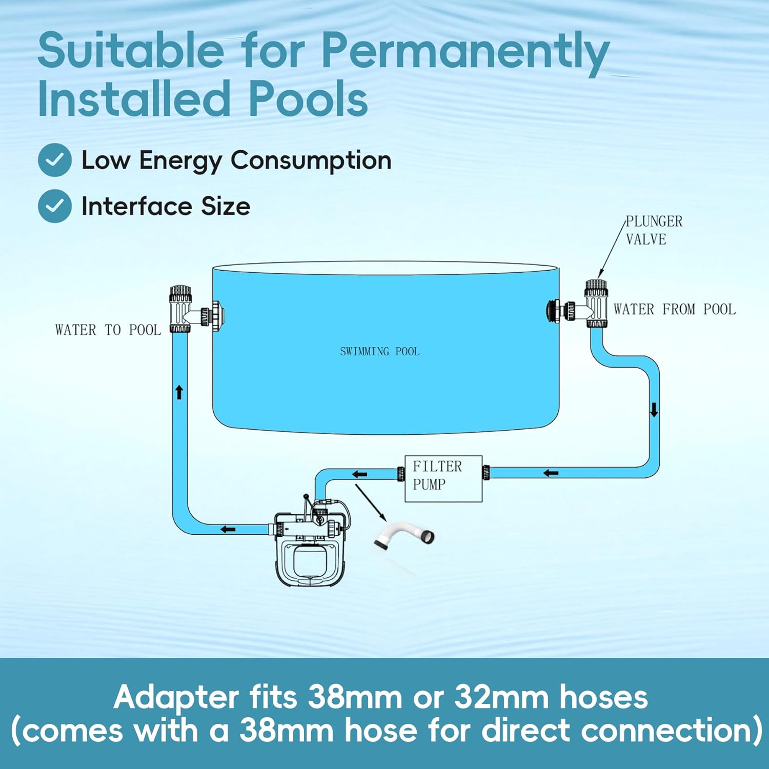 Saltwater Chlorinator System for Above Ground Pools up to 15,000 Gallons,Test Strip Included,Self-Cleaning Saltwater Pool Chlorinator Generator - Image 4