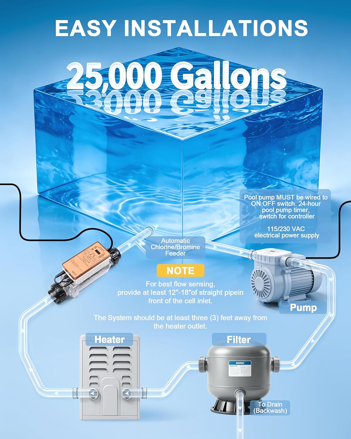 Salt Chlorine Generator - Westaho Pool Salt System for Inground Pools up to 25,000 Gallons, USA Titanium Cell (10,000-Hour Lifespan) & Waterproof Control Panel, Built-in Power Supply, 12G/H - Image 5