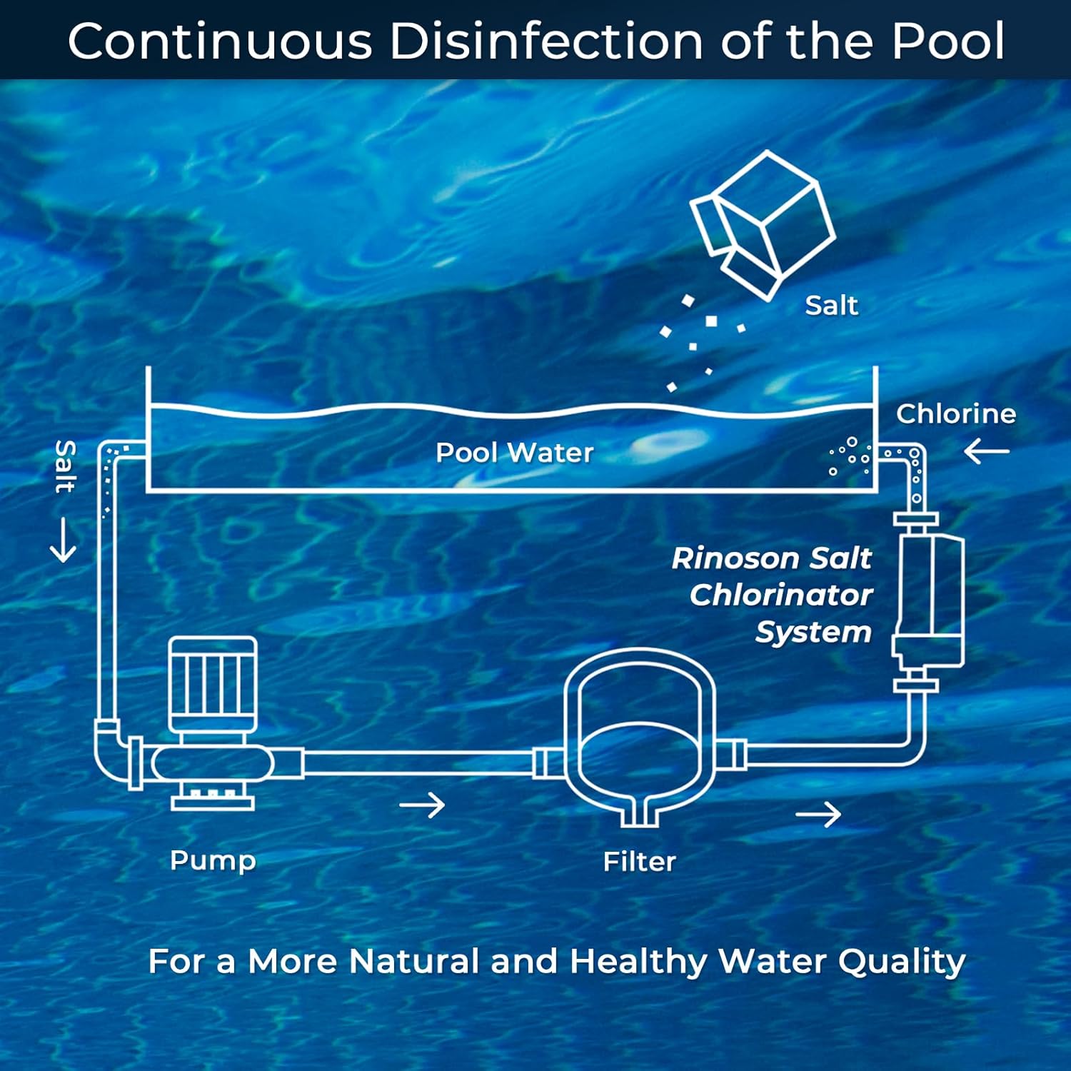 Salt Chlorine Generator for Above Ground Pools | Saltwater Pool Chlorinator System with Self-Cleaning Titanium Cell | LED Display & Automatic Chlorination | for Pools Up to 6,000 Gallons - Image 6