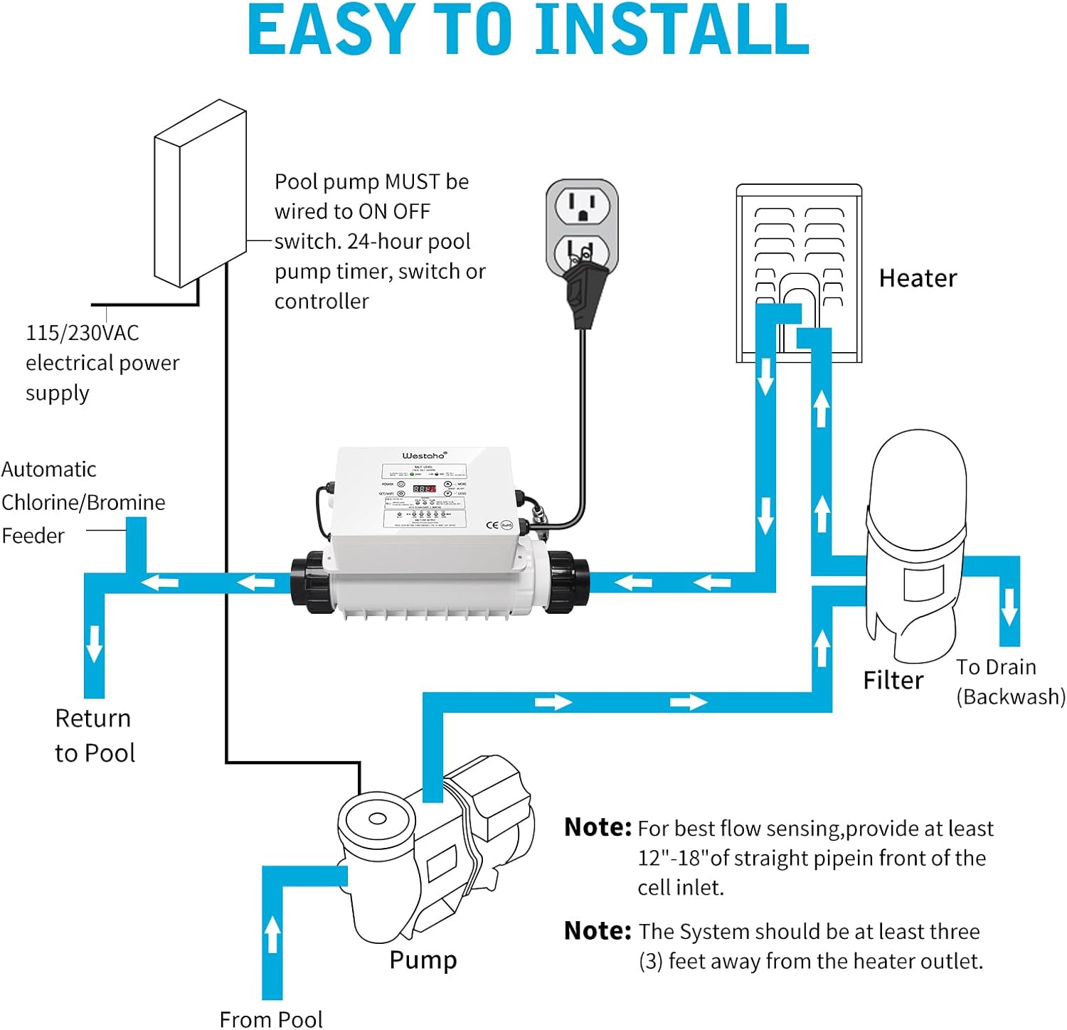 WiFi Salt Chlorine Generator - Westaho Salt Chlorination System with APP Remote Control, USA Titanium Cell, Designed for In-Ground Pools Up to 40,000 Gallons, Smart Monitoring & Real-Time Alerts - Image 5